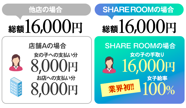 安い理由