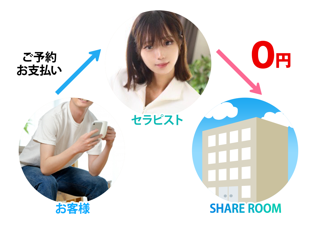 step2